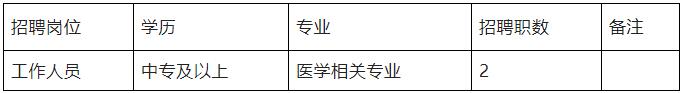 【畢節(jié)招聘】中專起報(bào)！畢節(jié)招聘2人，報(bào)名中