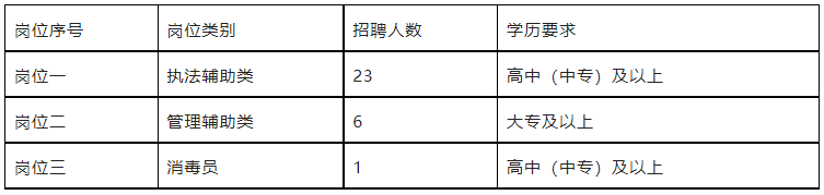【廣州招聘】高中/中專起報！31人！廣州海珠區赤崗街道招聘