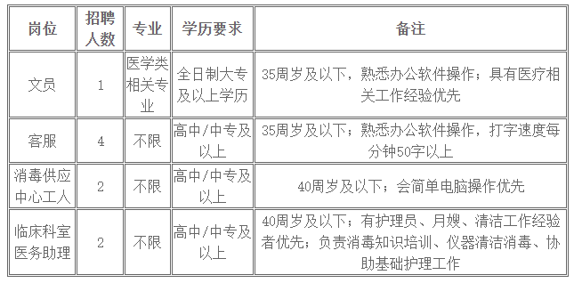 江門招聘| 中專可報(bào)，不限專業(yè)！江門婦幼保健院招聘文員、客服、助理等