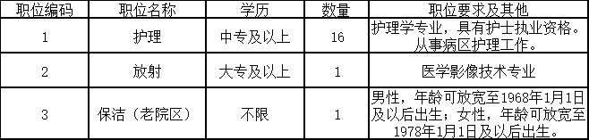 中專起報！醫(yī)院公開招聘18人！不限戶籍~