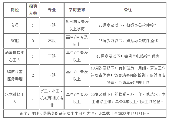 江門招聘 | 中?？蓤?，招8人！江門市婦幼保健院招文員、助理等