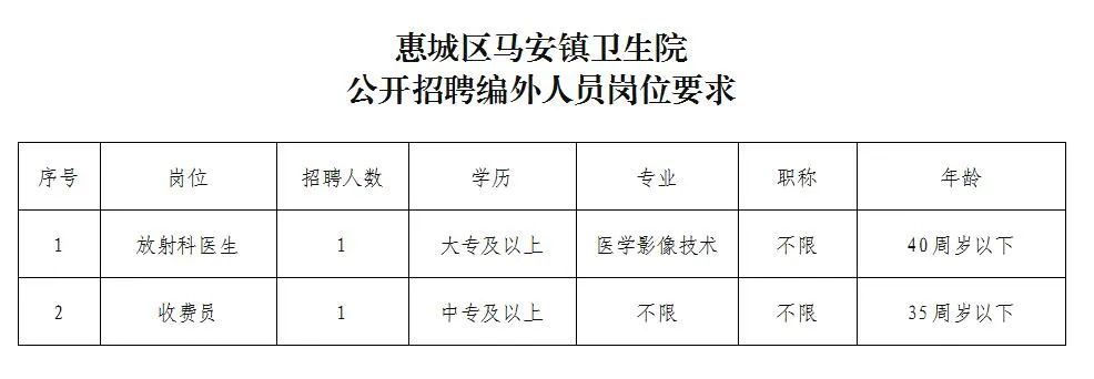 惠州招聘| 中專學歷可報！8月21日截止！惠城區(qū)馬安鎮(zhèn)衛(wèi)生院公開招聘工作人員公告