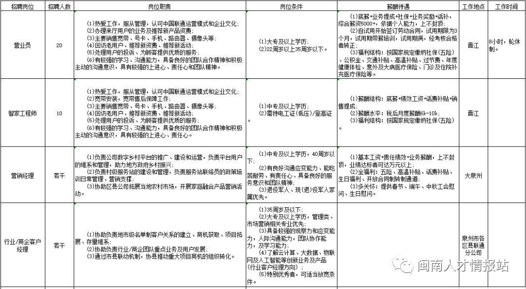 中國聯通晉江分公司招聘！多崗可選！中專可報！僅面試！招滿為止！
