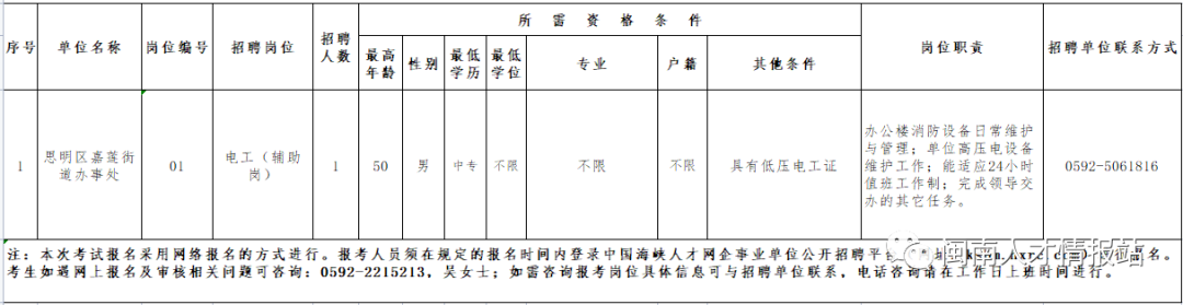廈門事業單位招聘！中專可報！專業不限！戶籍不限！