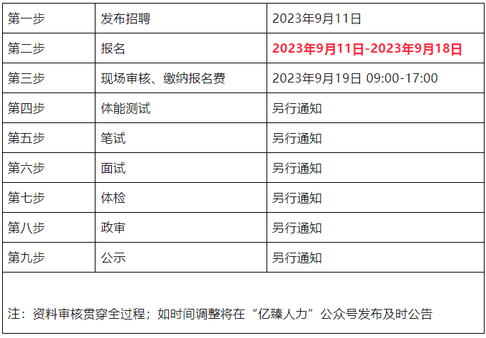 【邯鄲招聘】高中可報！邯鄲市肥鄉區公安局公開招聘60名