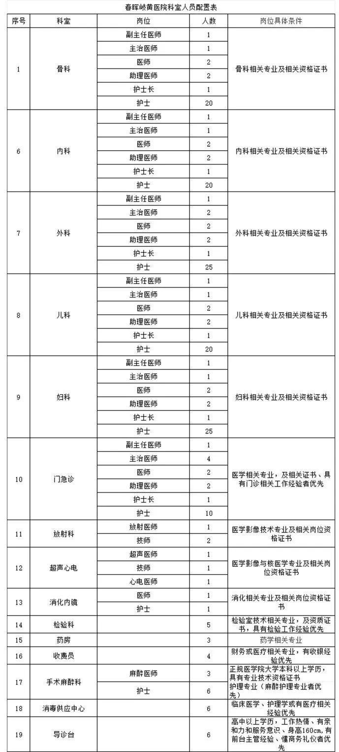 【甘肅慶陽】高中可報 | 春暉岐黃醫(yī)院招聘公告（含護理）