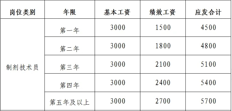 中專可報，江西贛州市中醫院招聘11人