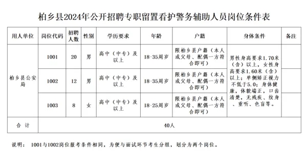 高中可報！2024公開招聘40名警務輔助人員公告！