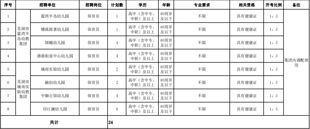【招聘】中專可報！蕪湖一地公辦幼兒園招聘