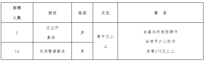 衡陽(yáng)市公安局南岳分局招聘15人，高中可報(bào)