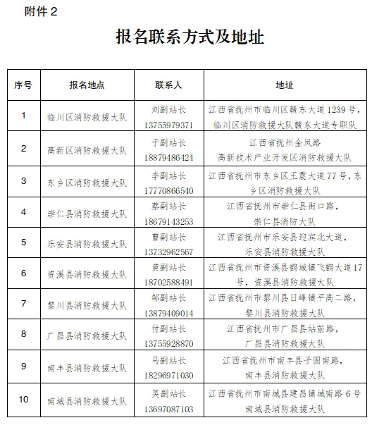 撫州輔警新招聘73人！中專可報！五險一金！