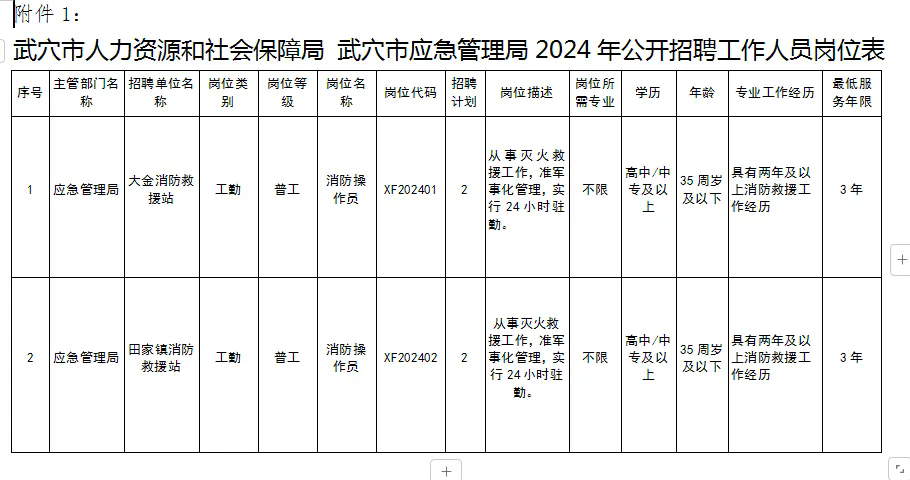 高中可報！武穴市應急管理局招聘4人