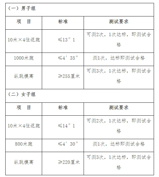 高中可報(bào)?山西輔警招聘952人