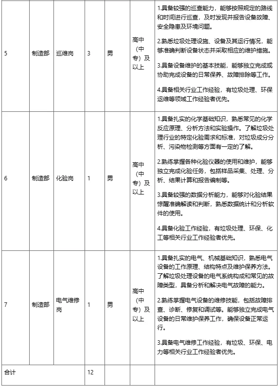 【名企】招12人、高中可報，怒江昆鋼水泥有限公司招聘公告（11月13日截止）