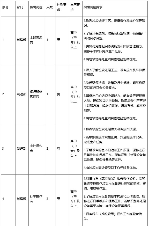 【名企】招12人、高中可報，怒江昆鋼水泥有限公司招聘公告（11月13日截止）