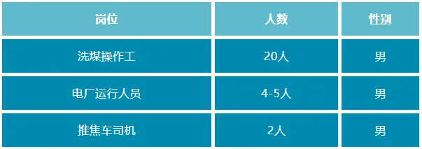 高中可報！食宿免費！山西一公司招聘，繳納“五險”...