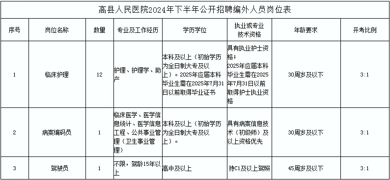 縣人民醫(yī)院招聘14人，高中及以上可報