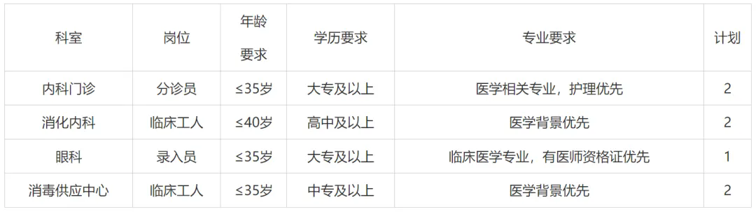 高中可報，武漢同濟醫院招聘7人