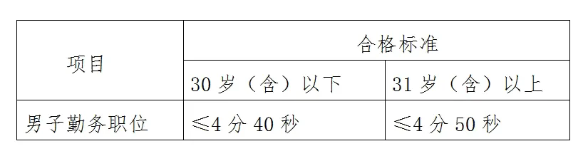 珙縣公安局招聘18人！中專及以上可報！