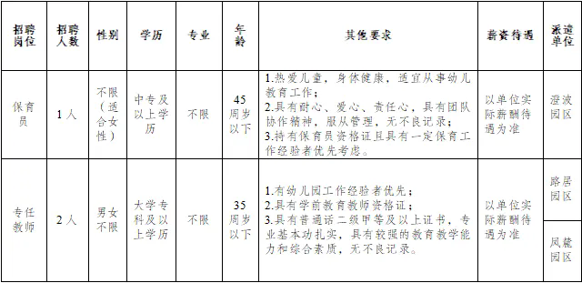 玉溪一幼兒園招聘，中?？蓤螅幌迣I，報名中！