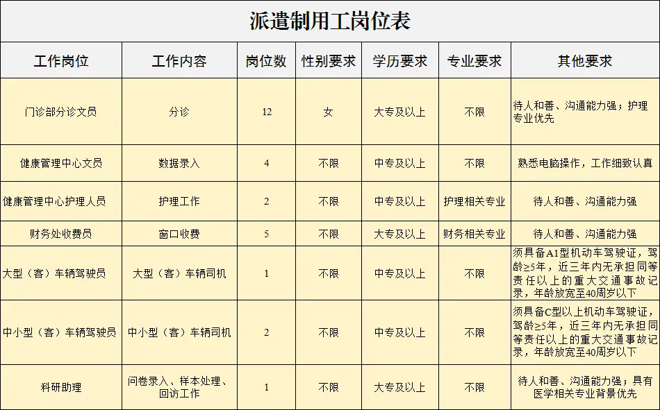 中專可報！泰州市人民醫院招聘27名公告