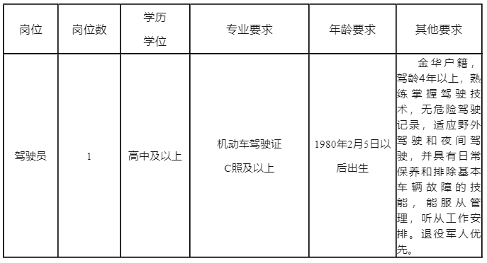 高中可報，金華市野生動植物保護管理站招聘！