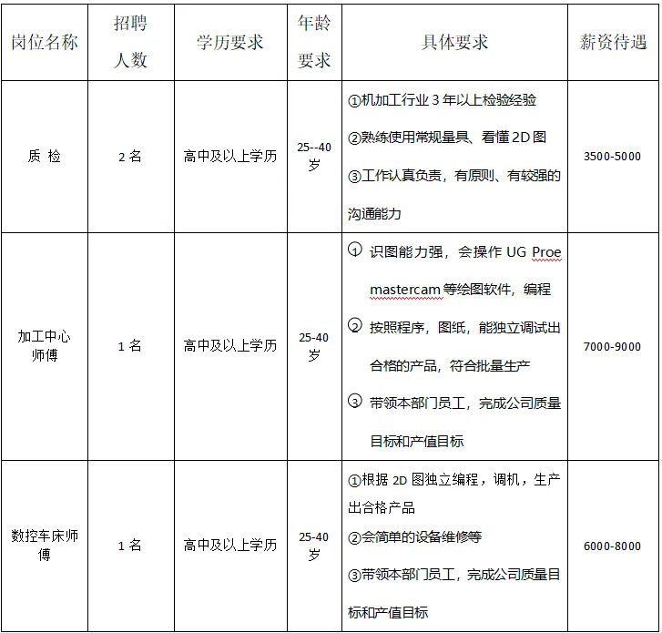 月薪6000-8000，十堰市鄖西縣企業(yè)招聘，高中可報！