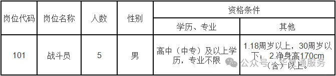 【高中可報】2025年南昌市專業(yè)森林消防支隊隊員招聘(4月15日截止)