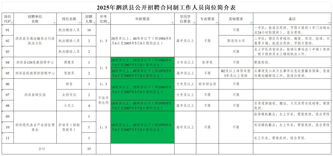 【東莞招聘】高中可報！共招16名，東莞市公安局茶山分局2025年第二批警務輔助人員招聘公告