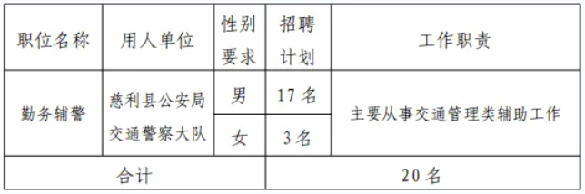 高中可報！2025年慈利公安公開招聘警務輔助人員20人，5月15日截止