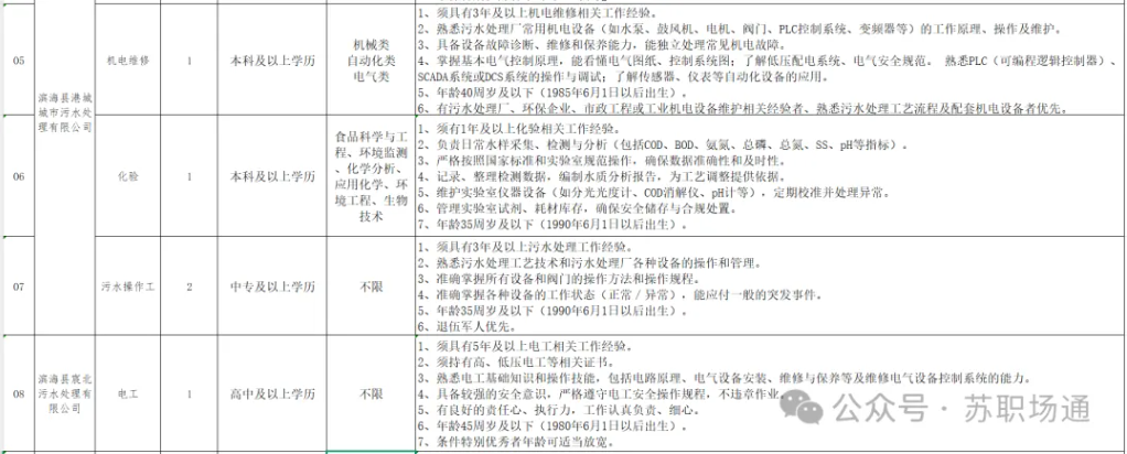【附崗位表】招12人，無筆試，中專可報(bào)，濱海縣農(nóng)旅集團(tuán)有限公司2025年公開招聘工作人員公告