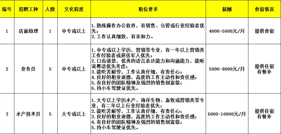 新會招聘丨中專可報！新會古井大批企業(yè)招聘信息