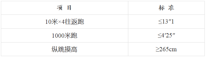 【唐山招聘】中專(zhuān)可報(bào)！河北省公安廳招聘450名