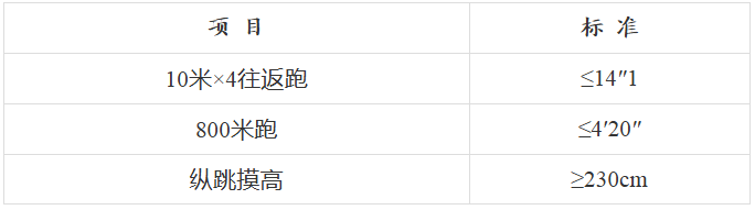 【唐山招聘】中專(zhuān)可報(bào)！河北省公安廳招聘450名