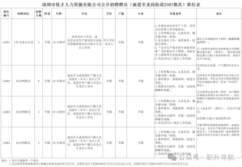 深圳龍崗街道辦將招聘15人!部分高中/中專也可報!