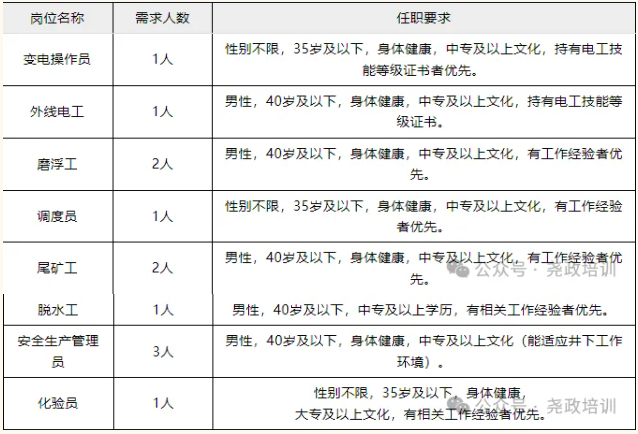 招12人,中專可報!云南黃金有限責任公司鎮沅分公司社會招聘公告