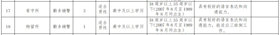 【泰州招聘】49人！靖江市公安局公開招人！最低高中可報！