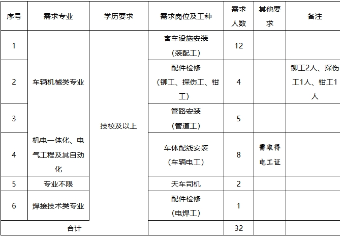 2025中車西安車輛有限公司招聘，中專可報！