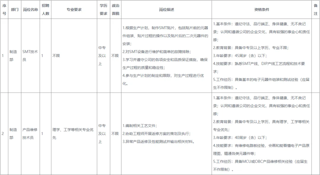 重慶招聘 | 國企工作！中?？蓤?，招滿即止，待遇優厚，重慶九洲智造科技有限公司招納賢士！