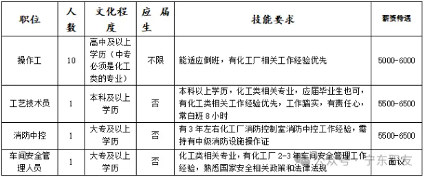 高中、中專可報！寧夏劍牌農(nóng)化科技有限公司招聘4崗13人！