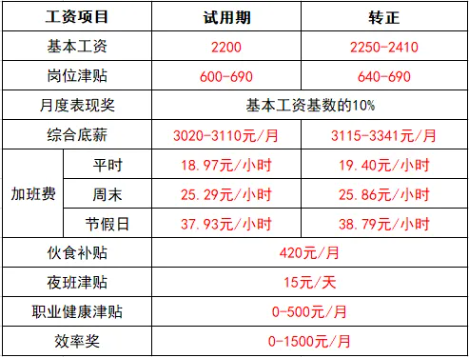 廣東︱東莞市生益電子持續招聘中！高中/中專可報！6.5~9K/月！提供住宿+餐補+社保！