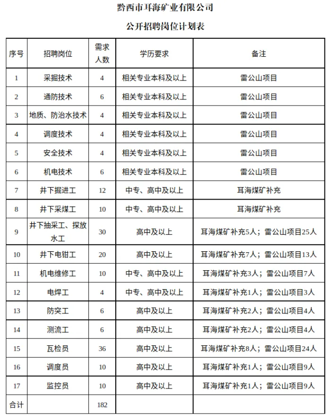 貴州一國企招182人，中專高中可報！11.20截止報名