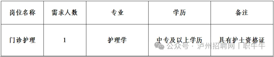 【瀘州招聘】中專可報！瀘縣毗盧鎮衛生院期待你的加入