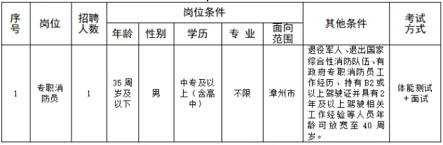 【漳州招聘】中專可報！九湖鎮人民政府招聘專職消防人員